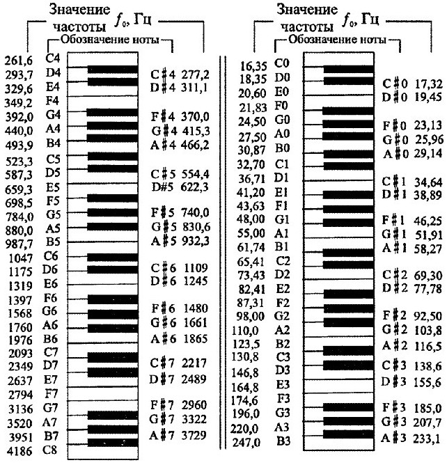 Фото Картинки про музыку: ноты