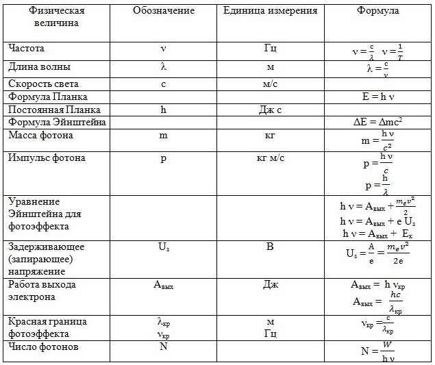 Фото картинки формулы по физике