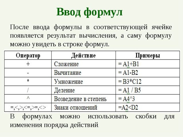 Фото картинки формулы по информатике