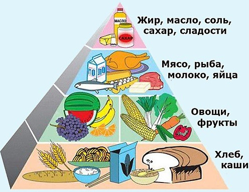 Фото картинки и плакаты про сбалансированное питание
