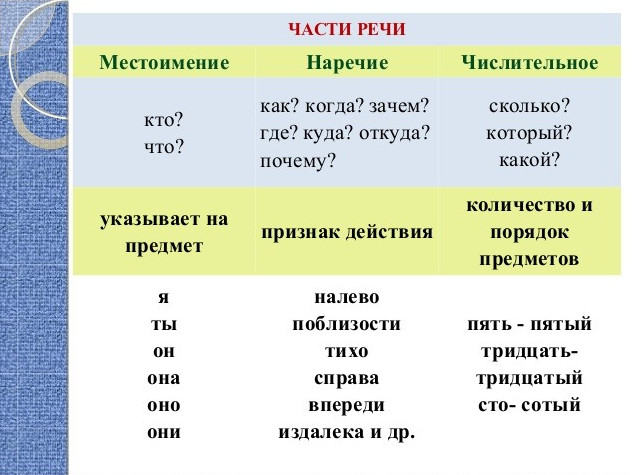 Фото картинки правила по русскому языку