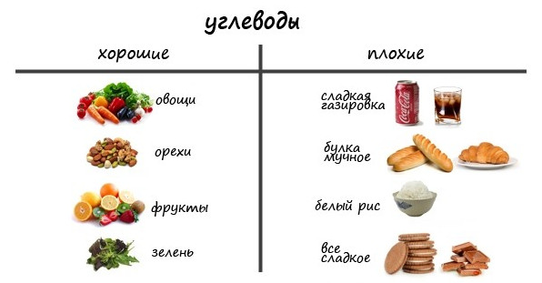 Углеводы - красивые картинки